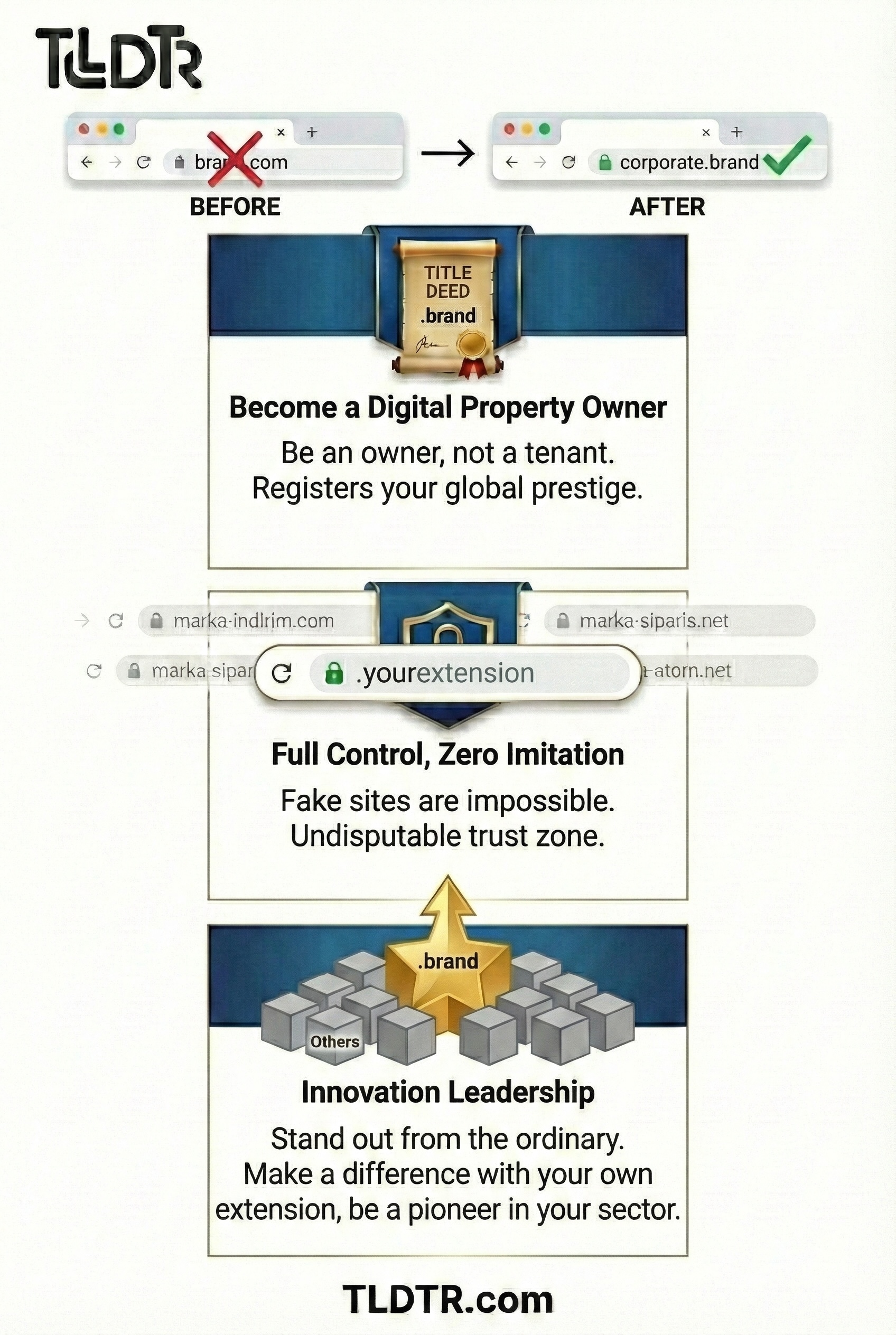 brand TLD digital property ownership infographic